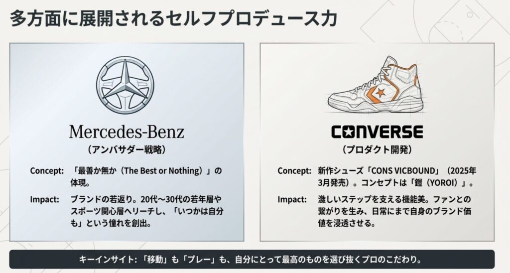 富樫勇樹がベンツと共に拓くスポーツ界の夢