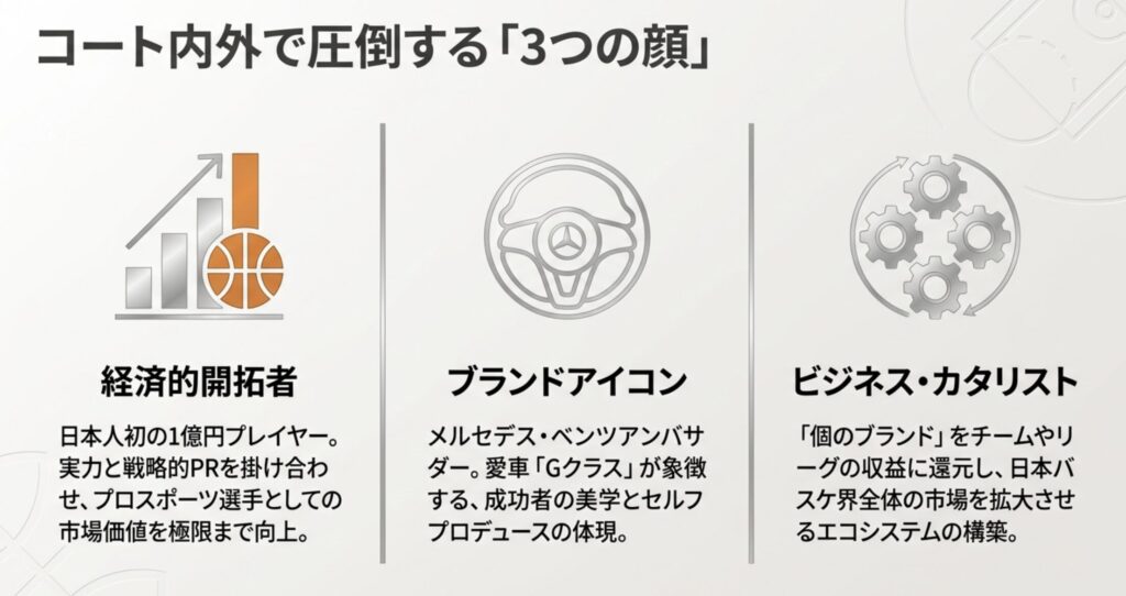 富樫勇樹のベンツ所有と1億円プレイヤーの衝撃