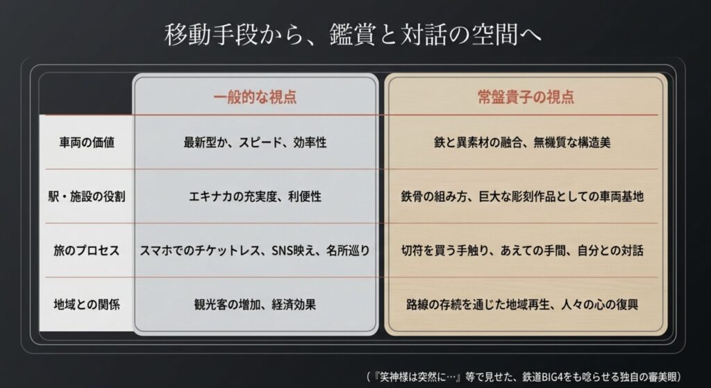 常盤貴子と鉄道の出会いが生んだ新たな素材美の視点