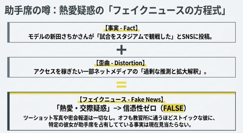 彼女と噂される熱愛疑惑の真相