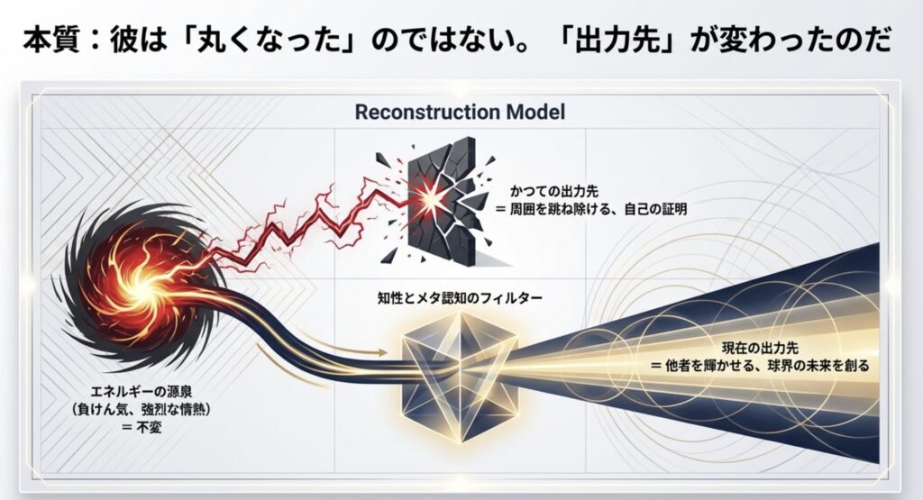 性格が更生したと言われる変化の本質と自己再構築