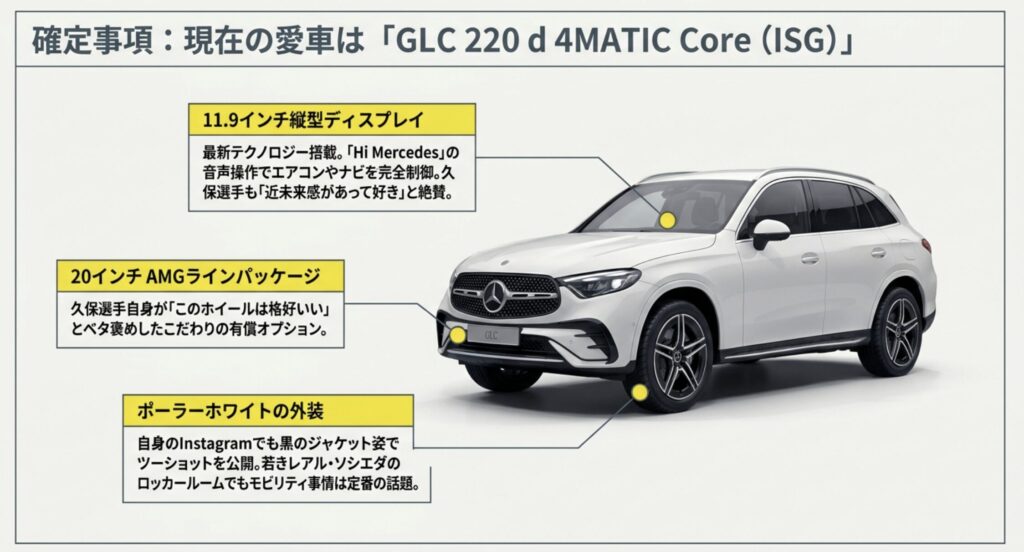 愛車の車種はGLCと判明