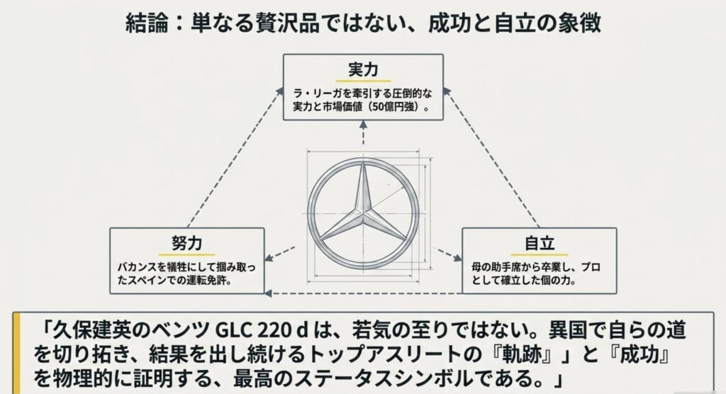 成功を象徴する久保建英のベンツ