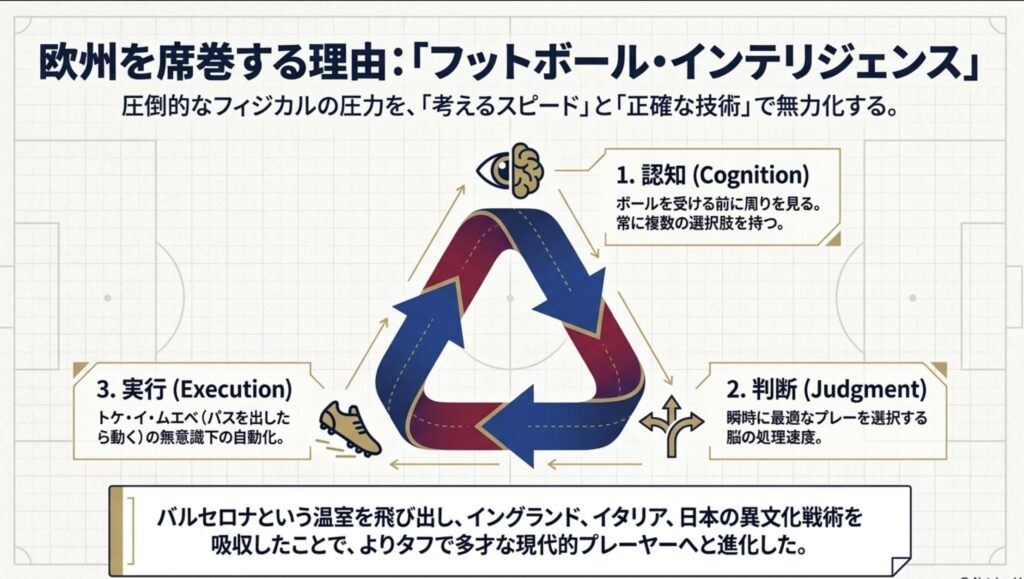 技術と判断力で欧州を席巻する2001年組の進化