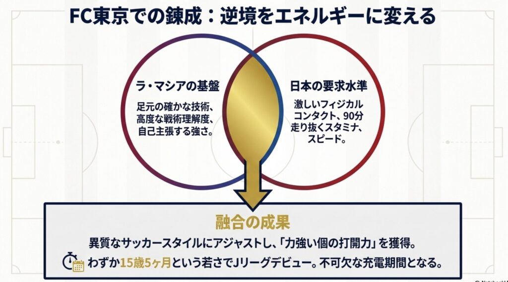 日本帰国後のFC東京で磨かれた不屈の精神