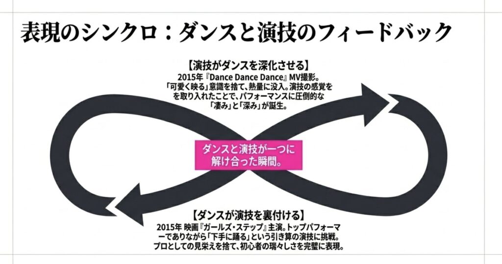 映画ガールズステップ主演とダンス役への挑戦
