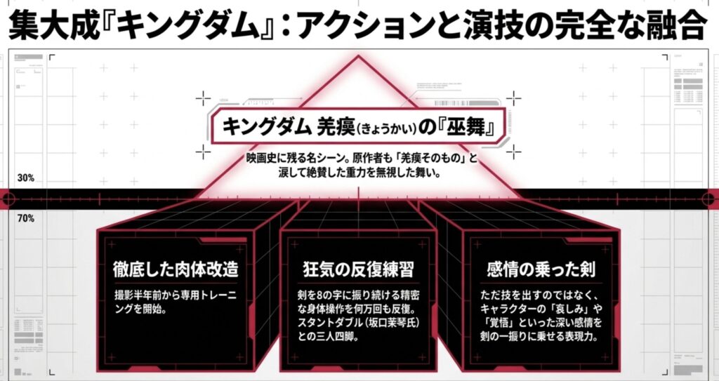 映画キングダムの羌瘣役で見せた巫舞の極致