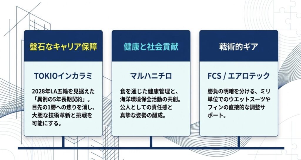 松田詩野 コーチを支える盤石なチーム体制