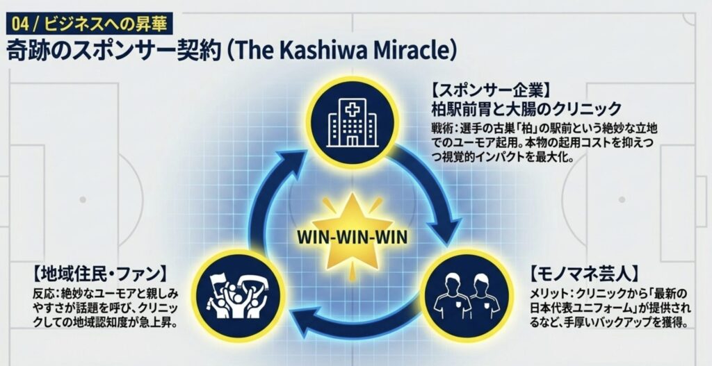 柏のクリニック広告に抜擢の理由