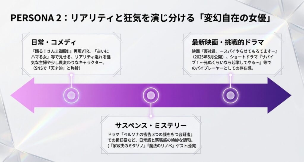 椙山さと美のさんま御殿での再現VTRが面白いと話題
