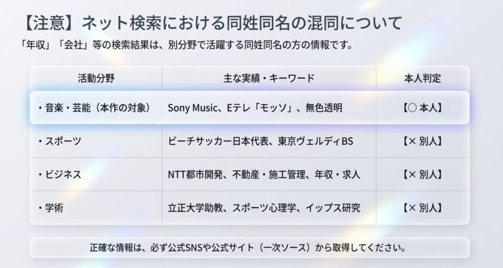 検索で話題の年収や会社に関する情報の誤解を解く