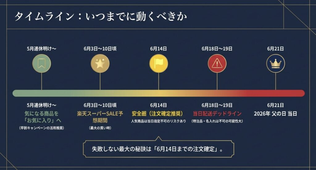 楽天スーパーSALEや早割でお得に予約するコツ