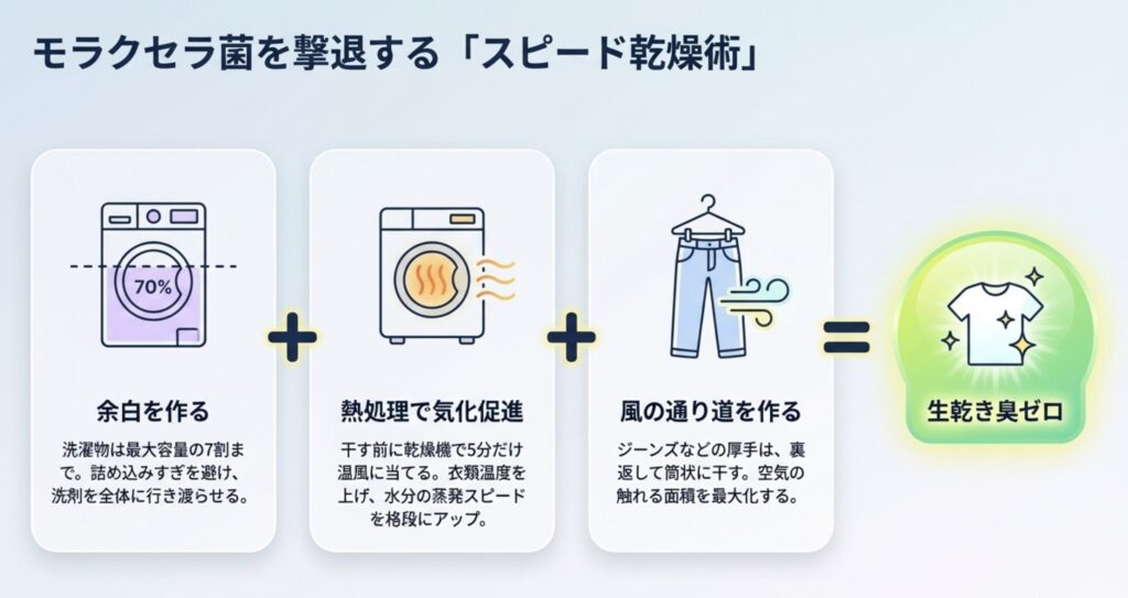 洗濯機と部屋干しの効率的な乾燥術