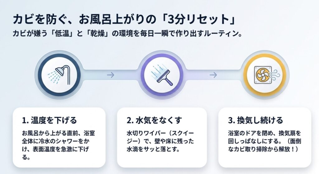 浴室のカビを防ぐ徹底的な掃除方法