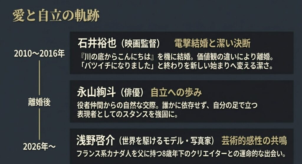 満島ひかりがどんな人かを示す再婚と現在の私生活