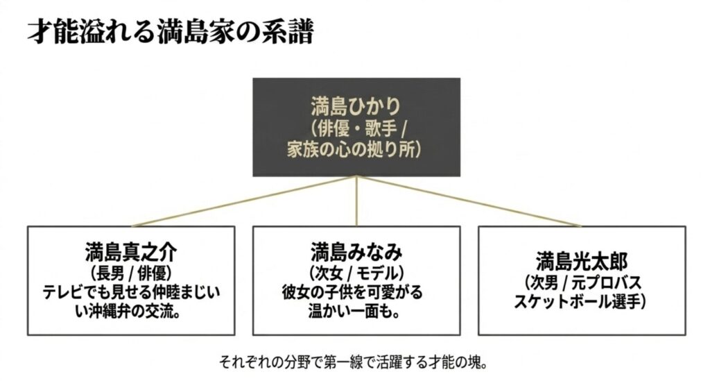 満島真之介ら才能溢れる4人姉弟の絆と素顔
