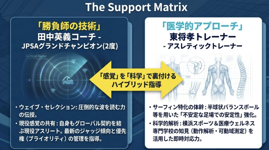 田中英義コーチが伝承する勝負師の技術