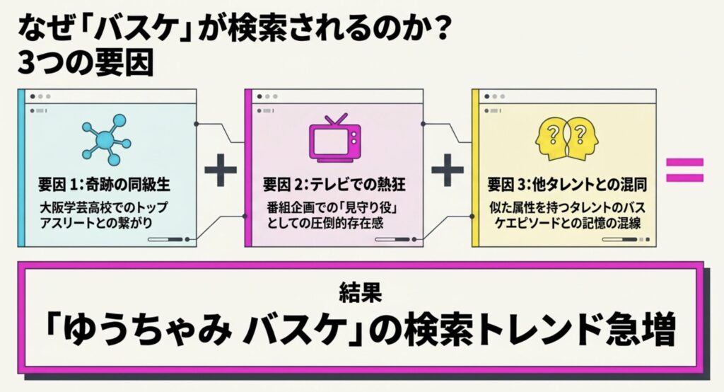 番組出演でのゆうちゃみとバスケの意外な接点