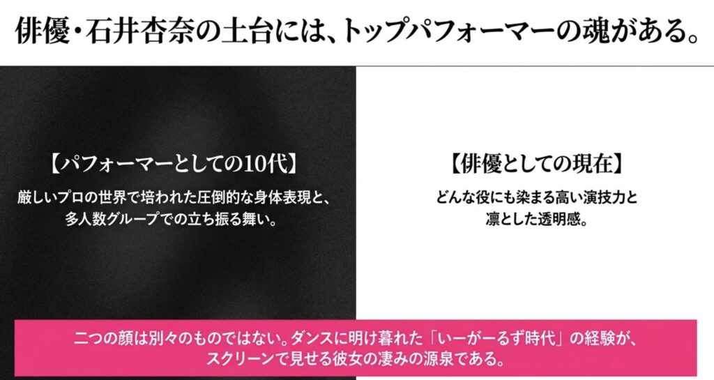 石井杏奈のイーガールズ時代における活動と軌跡