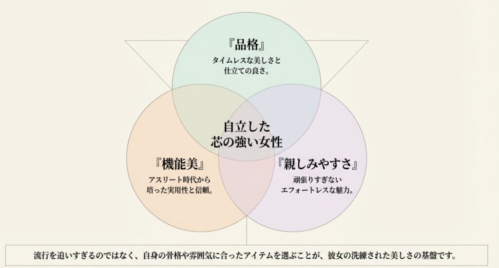 石川佳純が私服やブランド選びで大切にする機能美と品格