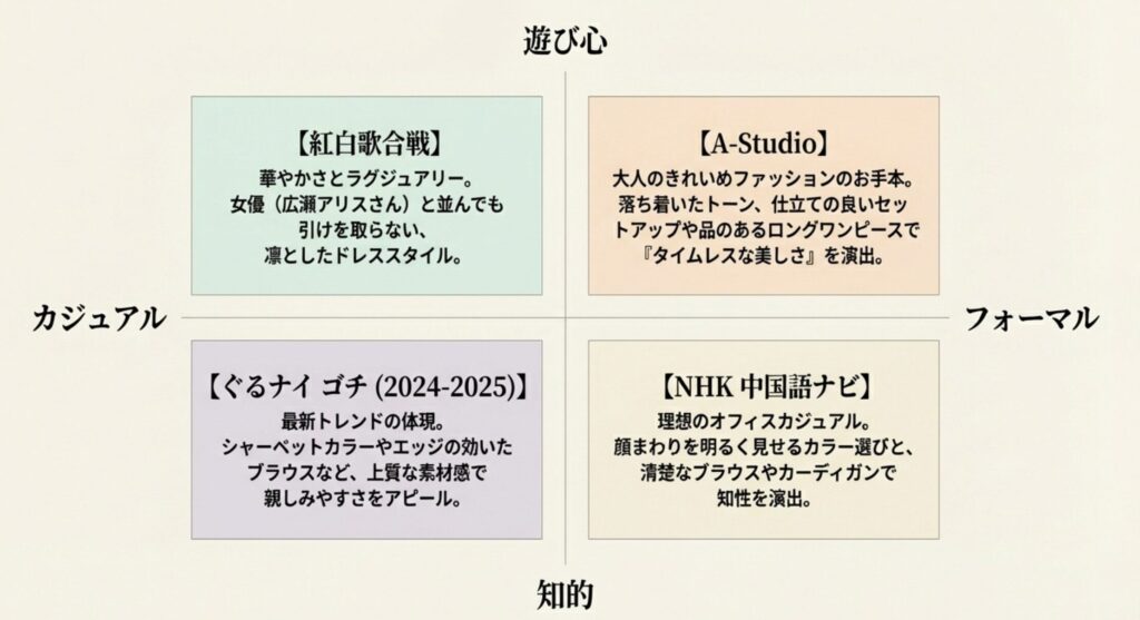 石川佳純の私服ブランドと愛用アイテムを徹底調査