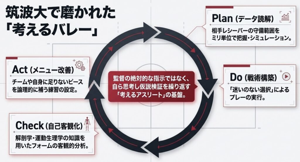 筑波大学で培った論理的な思考力とデータ分析