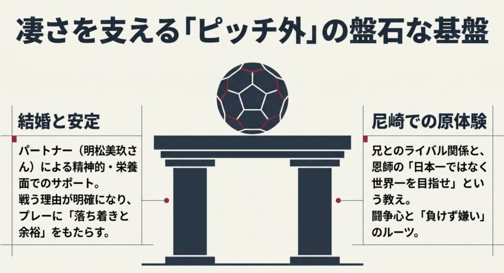 結婚後の私生活の充実がもたらす安定感