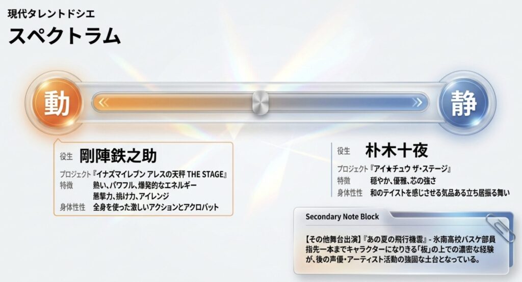 舞台の出演作で見せる高い身体能力と演技力