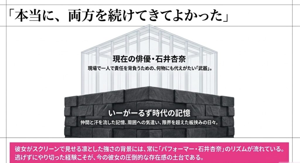 表現者の礎となった石井杏奈のイーガールズ時代