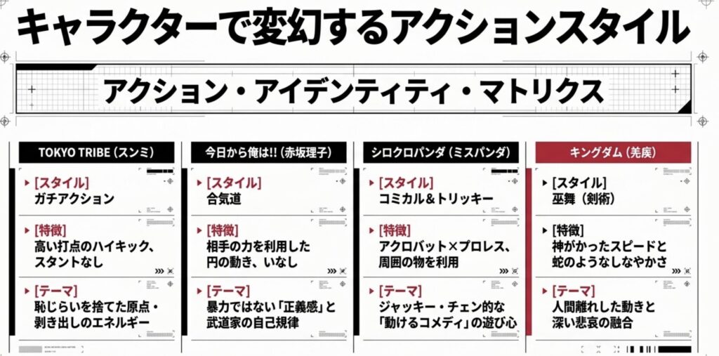 進化し続ける清野菜名のアクロバットと表現の幅