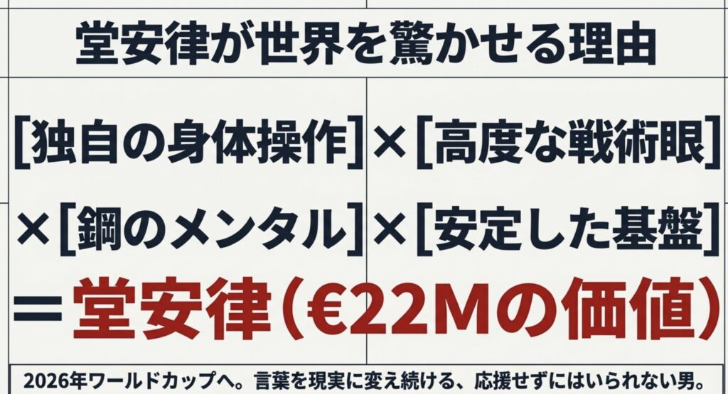 進化を止めない堂安律の凄さとこれからの期待