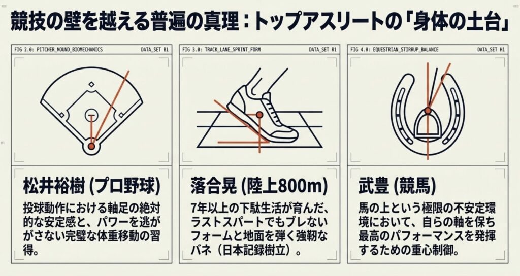 野球や陸上のトップアスリートも活用する一本歯下駄