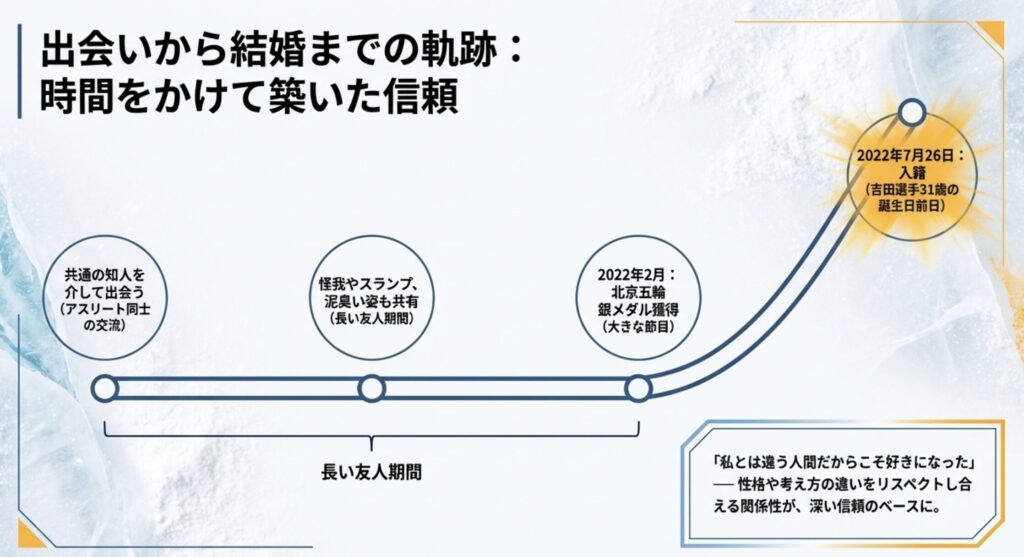 長い友人期間を経て築かれた深い信頼
