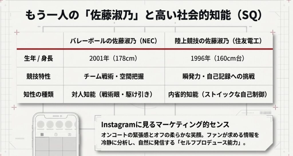 陸上の佐藤淑乃とは別人？同姓同名選手との識別