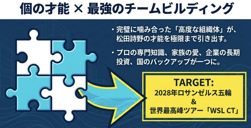 頂点を目指す松田詩野 コーチとの最強チーム