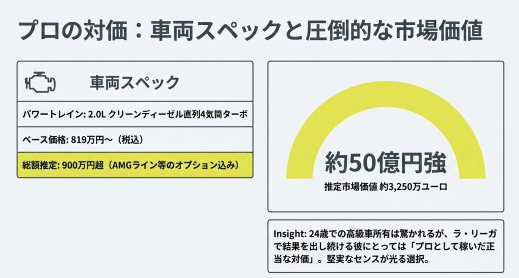 驚きの本体価格とオプション
