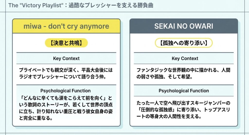 高梨沙羅のヘッドフォンから流れる勝負曲