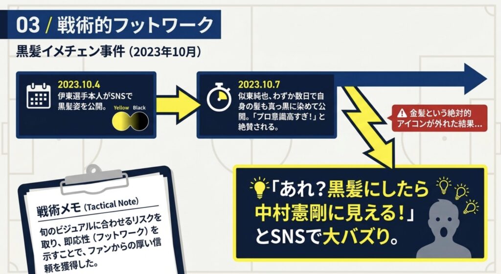 黒髪イメチェンと中村憲剛の噂