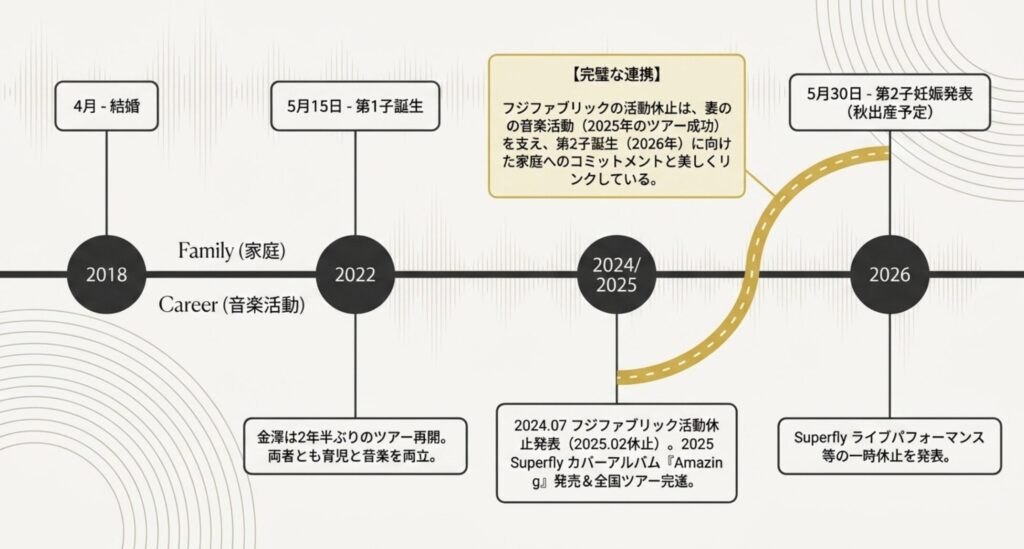 2022年に誕生した第1子の育児生活