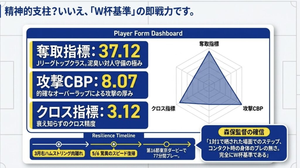 39歳という年齢で選ばれた戦力としての評価