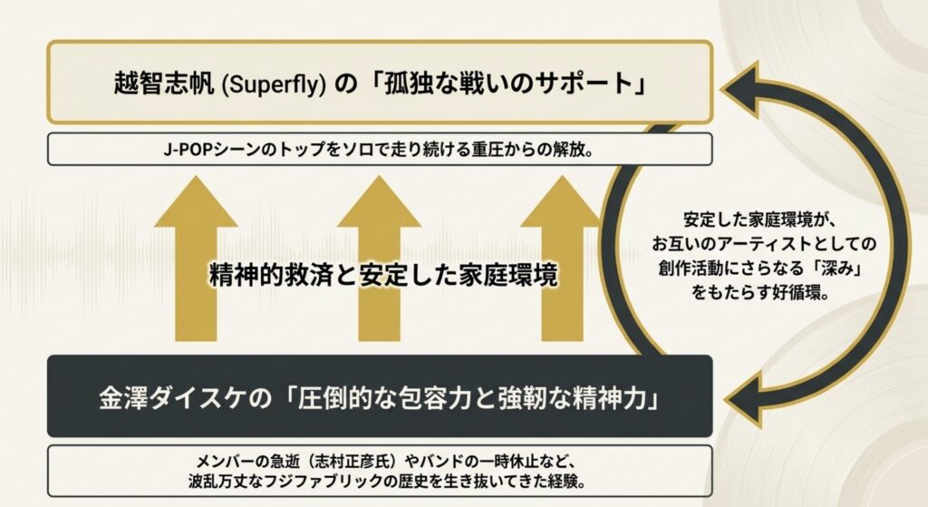 4歳の年齢差がもたらす夫婦のシナジー