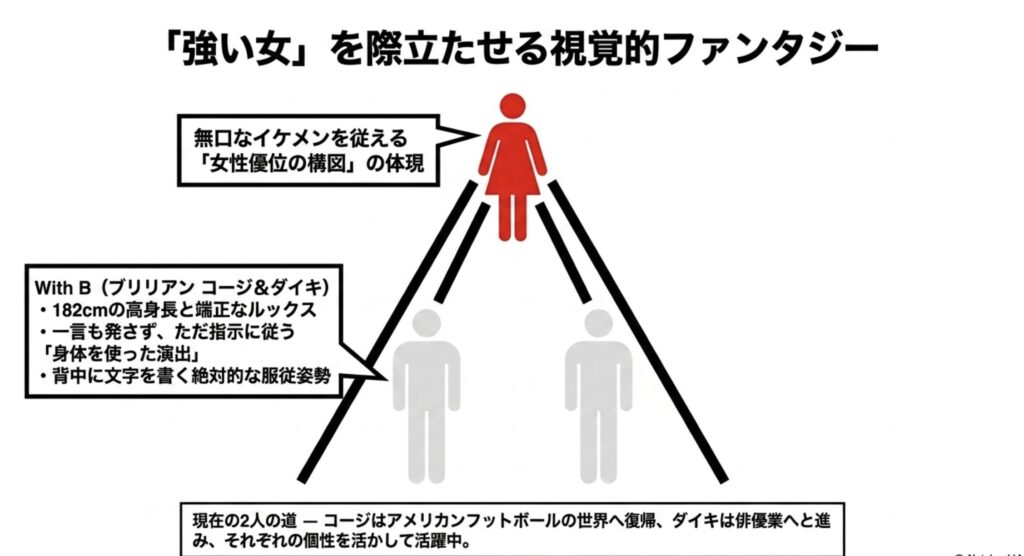 With Bことブリリアンのコージとダイキの役割