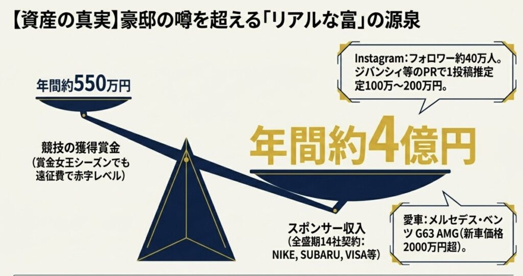 お金持ちと言われる理由と英才教育の背景