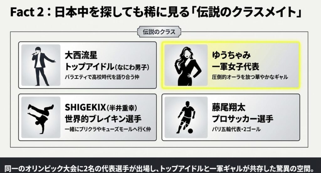 なにわ男子の大西流星と同じクラスだった高校時代