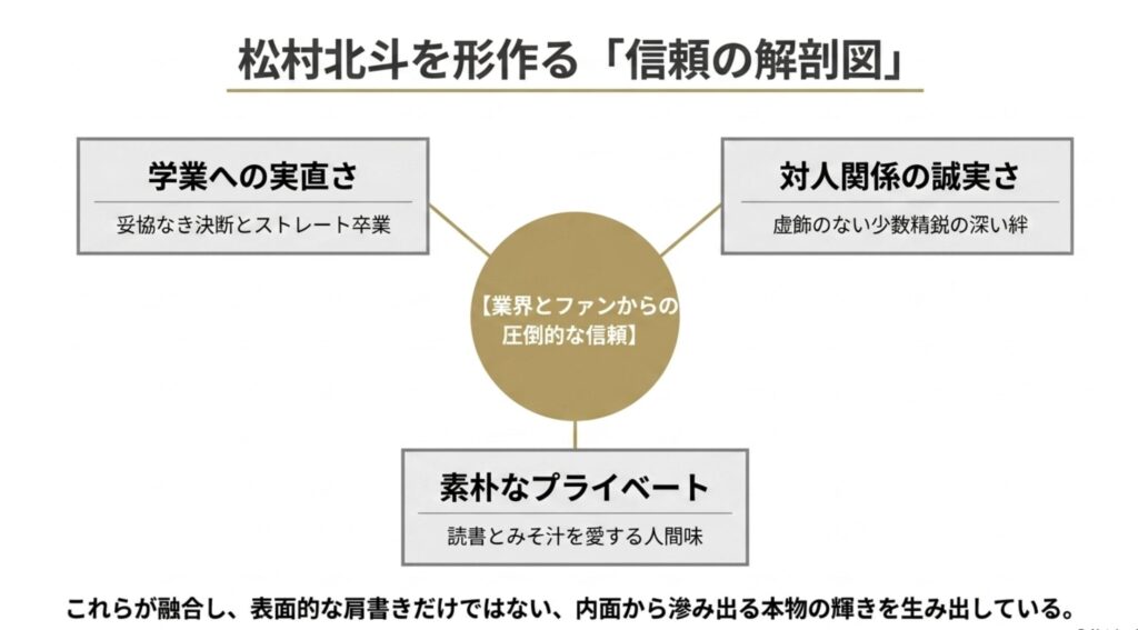 まとめ：松村北斗の大学はどこか知りたいファンへ