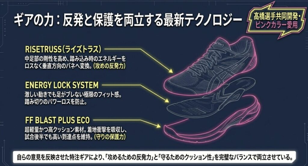 アシックスの最新シューズがジャンプ力を加速させる