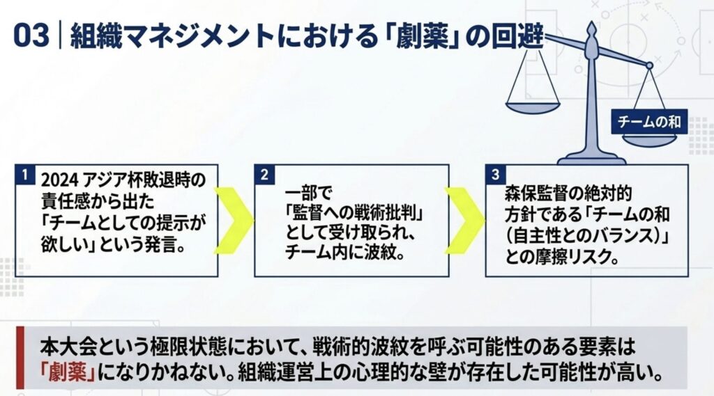 アジアカップ後の発言が組織運営に及ぼした波紋