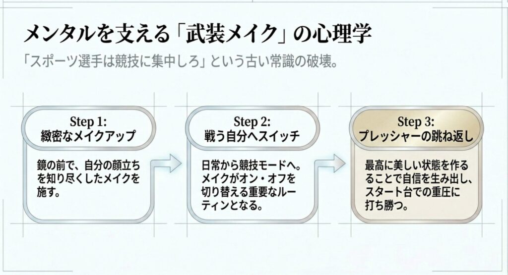 アスリート像を変えるメイクの効果