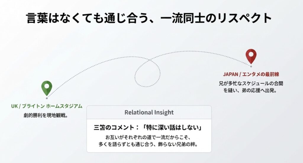 イギリスまで弟の試合を観戦に行く兄弟の絆