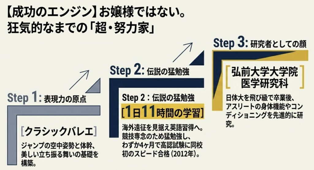 インターナショナルスクールでの猛勉強と経歴